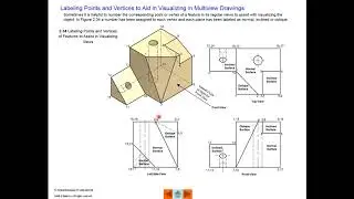 17 Labeling Points and Vertices