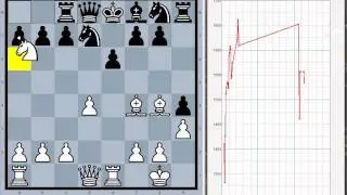 Chess Games: Standard #2