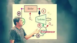 Unlocking the Role of Condensers in Thermal Power Plants: Surface Condenser Insights & Importance