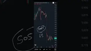Crude Oil MCX Levels and views on 02022026 | Technical Analysis | Intraday Trading |Trading Strategy