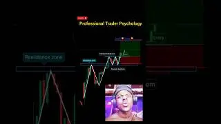 Beginner Trader vs professional Trader  perfect entry in trading price action #shorts #forex #nifty
