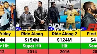 Ice Cube Hits and Flops Movies list | Ice Cube Movies