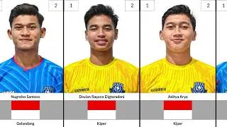 SEMUA PEMAIN PSPS PEKANBARU 2025-2026 (GABUNGAN PARUH PERTAMA & KEDUA)