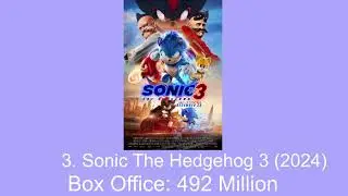 Top 3 Highest Grossing Video Game Movies Of All Time