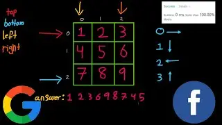 Spiral Matrix - LeetCode 54 - Java | Trick to make it EASY