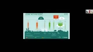 Rethinking Methane - Dr. Frank Mitloehner