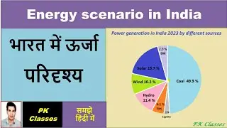 Energy scenario क्या है