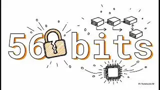 Symmetric Block Ciphers Explained: Fundamentals, DES, and the Unbreakable AES