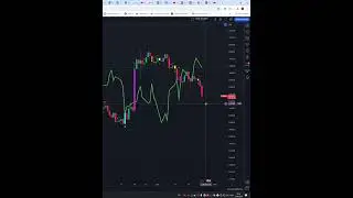 Today Price News of  #ethereumusd  - Technical Analysis Update  25/06/2024 #shorts