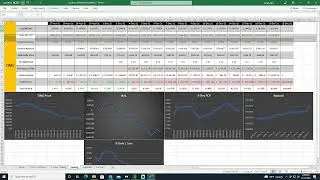 Wonderland $TIME Update--Is the Protocol Still Working?