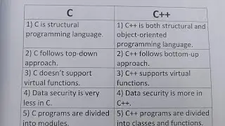 Difference Between C And C++ Language?-Class Series