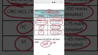 JEE MAIN MARKS REQUIRED FOR QUALIFYING JEE ADVANCED 2026