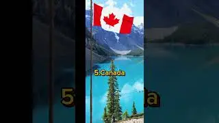 Top 10 Most Beautiful Country in The World in 2025 #most #beautiful
