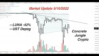 Market Update: Terra Luna Continues Rapid Decline, UST Depeg Downtrend