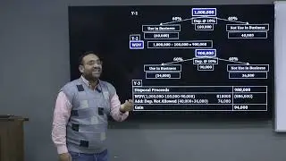 CFAP-05 (TTP) LECTURE # 6 BY SIR ALI IMRAN JUNE 26