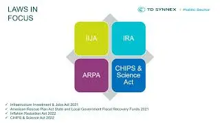 Smarter Cities through Smart Funding Sources in State and Local Government