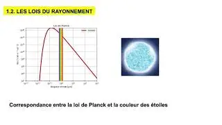Master 1 SOAC :2- Lois du rayonnement pour l'atmosphère