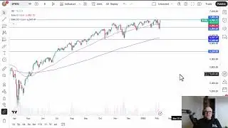 Анализ S&P 500: S&P 500 продолжает угрожать прорывом