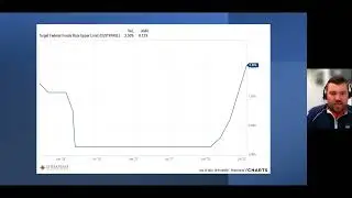 Monthly Market Insights September 2022