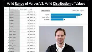 CollibraDQ - Distribution Rule
