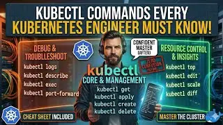 kubectl Commands Every Kubernetes Engineer Must Know: Complete 2026 Reference