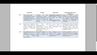 Protocolos de se&ntilde;alizacion SIP - IAX Y H.323