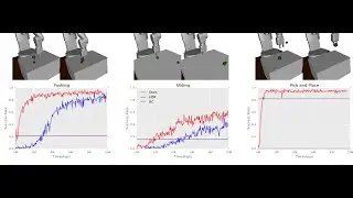 10 minutes paper (episode 8); Learning from Demonstration.
