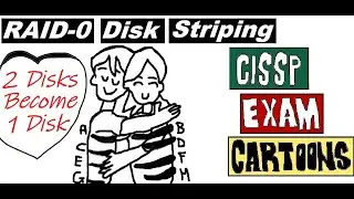 CISSP Cyber Security: RAID-0 (Disk Striping) #cissp #cybersecuritytutorial #