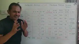 Expected Minimum Cutoff 2021 | Panimalar Medical College
