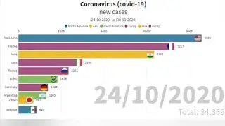 Statistics of new cases Coronavirus in the last week of October