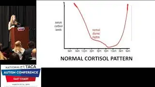 Fight of Flight: Cortisol Dysfunction in children with Autism