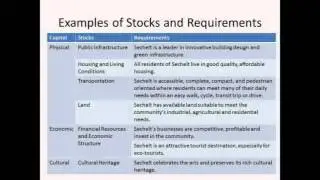 Community Capital Framework and Tool