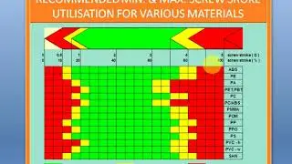 #    Shot  Weight  Utilisation #  Injection molding process