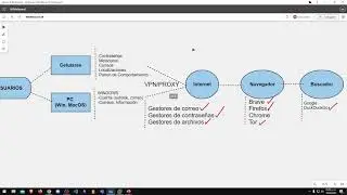 Security Essentials - Certificaci&oacute;n LPI [Clase 6]