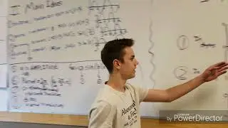 Jerry Chen and Ben Bourdeaux's Sinusoidal Wave Lesson! (FEATURING JERRY CHEN//NOT CLICKBAIT!!)