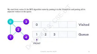 Graph and Its Application