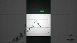 Day 1: Mastering Stock Market Technical Analysis! 📈 | RK Tech Trade #trading #shorts #trading