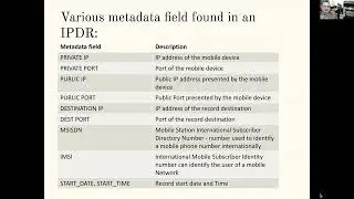 A to Z of IPDR Analysis