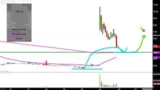 DPW Holdings, Inc. - DPW Stock Chart Technical Analysis for 08-19-2019