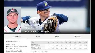 Prospect Portfolio of Seattle Mariners Double A team the Arkansas travelers