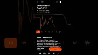 Lam Research Robinhood Stock Market Investing