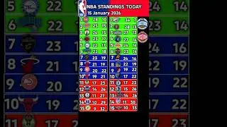 NBA standings today 2025-26 | Last Update January 15 | Nba Schedule 16 jan #nbastandingstoday