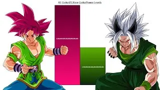 AF Goku VS Xicor Power Levels - Dragon Ball AF Power Levels