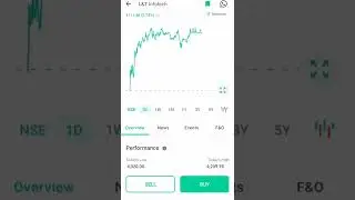 L&T Infotech | Today's Top Gainer | Stock Market Update | Latest Update