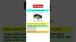 SS Relay: A solid-state relay (SSR) uses electronic components to switch loads without moving parts