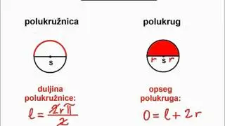 Razlika između duljine polukružnice i opsega polukruga