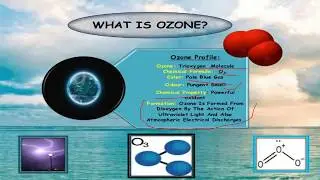 ozone layer | measurement & formation| bookishq