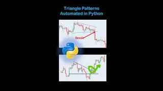 Automated Python Triangle Price Movement Pattern #shorts