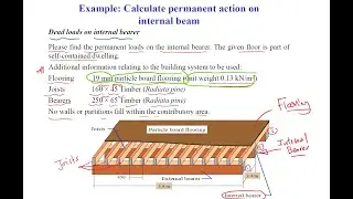 Dead Load Calculations for Internal Bearer of Timber Roof