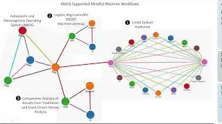 AMOS - An Autopoietic and Meta-Cognitive Operating System